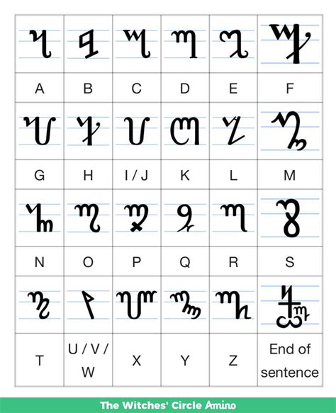 Witches alphabet translaror